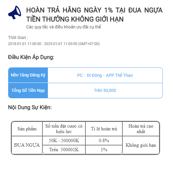 Hoàn trả 1% khi cược đua ngựa