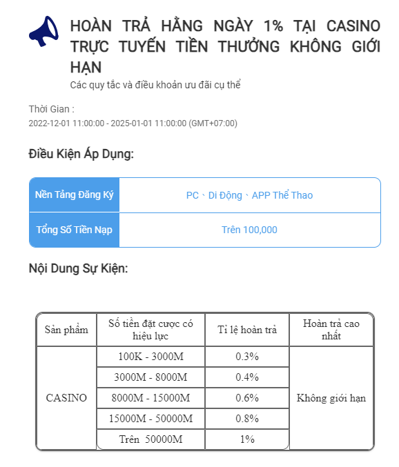 Hoàn trả 1% khi cược tại Casino trực tuyến